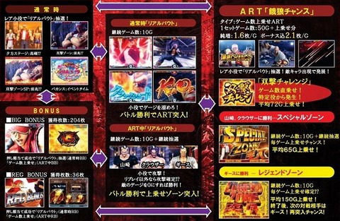 garou_gameflow