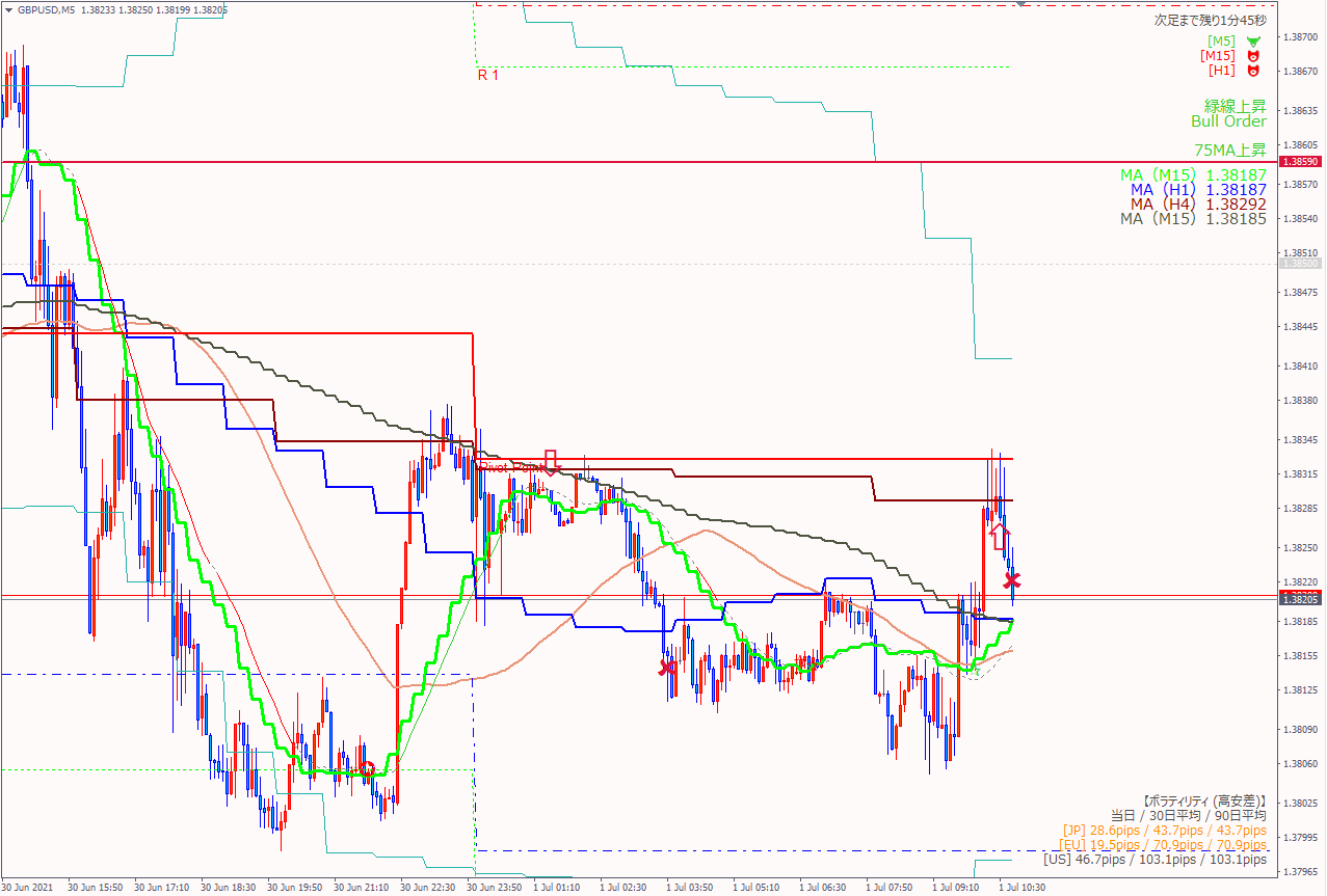 今日から７月だ パート ちゅんのfx奮闘記