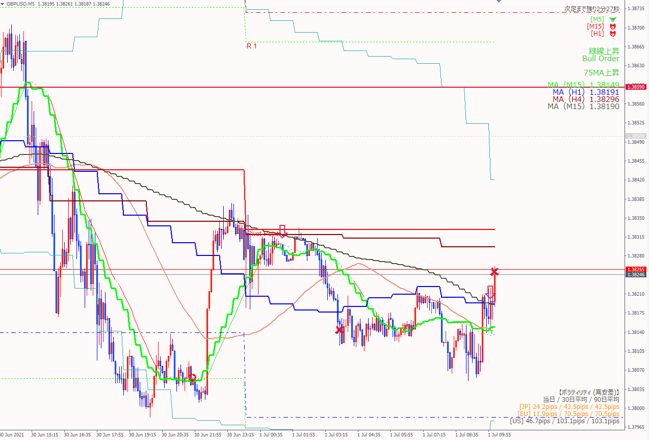 今日から７月だ パート ちゅんのfx奮闘記