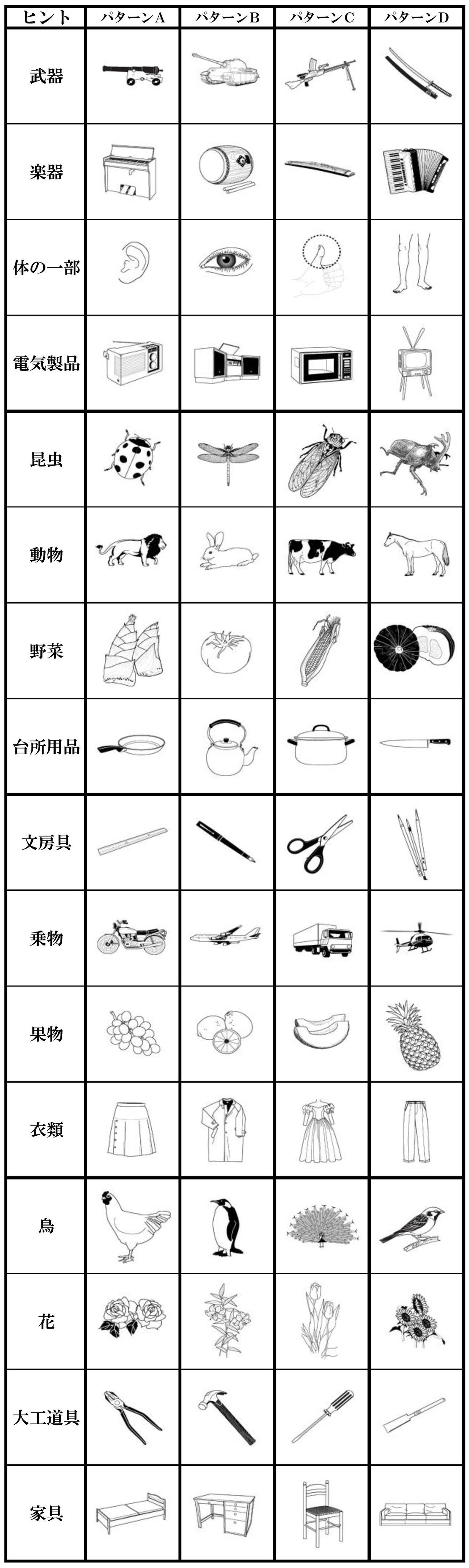 認知機能検査 傾向と対策 尺八と草花のつれづれ日記