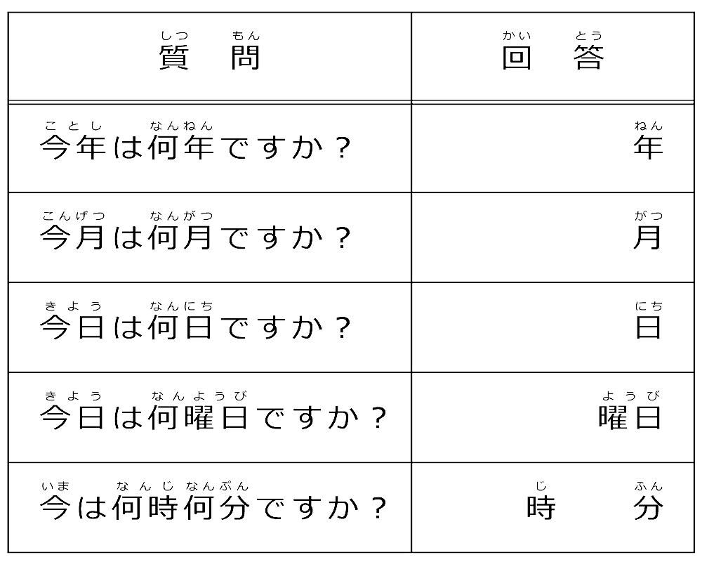 認知機能検査 傾向と対策 尺八と草花のつれづれ日記