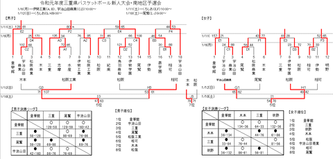 R1新人南結果