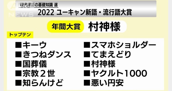 【画像】Google「えっ流行語大賞が村神様(笑)?私たちのデータが導き出した真の流行語はこれだよ」