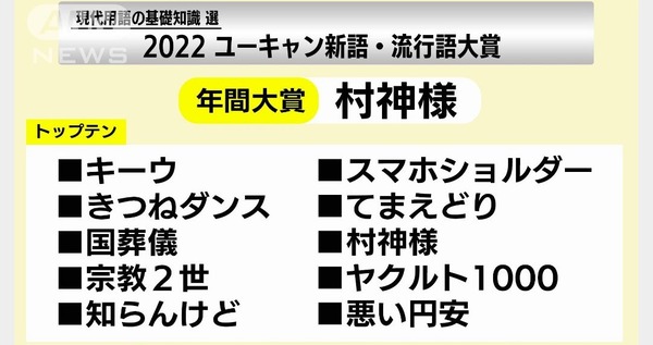 【画像】Google「えっ流行語大賞が村神様(笑)？私たちのデータが導き出した真の流行語はこれだよ」