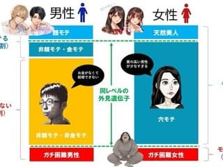 【速報】X民「『性別ガチャ』がこちらです」←悲惨すぎると話題にwwwwwwww