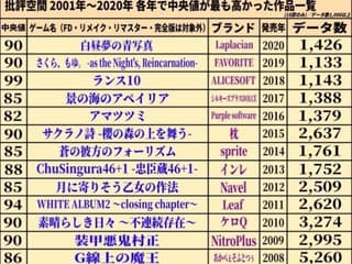 【画像】有志によって最強の「美少女ゲームランキング」が発表！!！　あの名作も