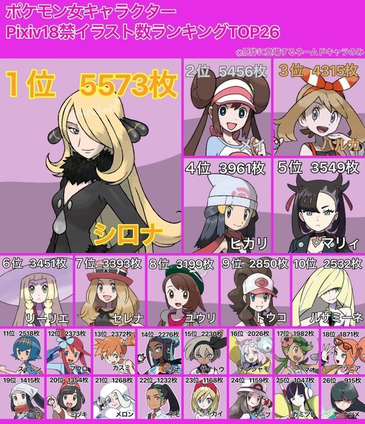 【画像】pixivでエロイラストを投稿された「ポケモンの女キャラ」ランキングがこちら