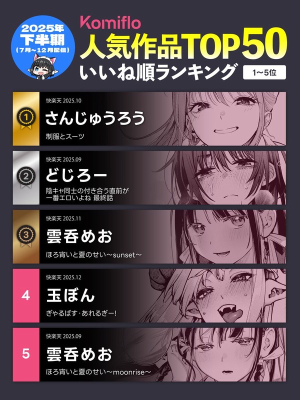 「Komiflo」2025年下半期の人気エロ漫画ランキングTOP50を発表する