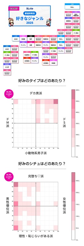 【画像】都道府県別「女性の好きなエロジャンル」がこちら