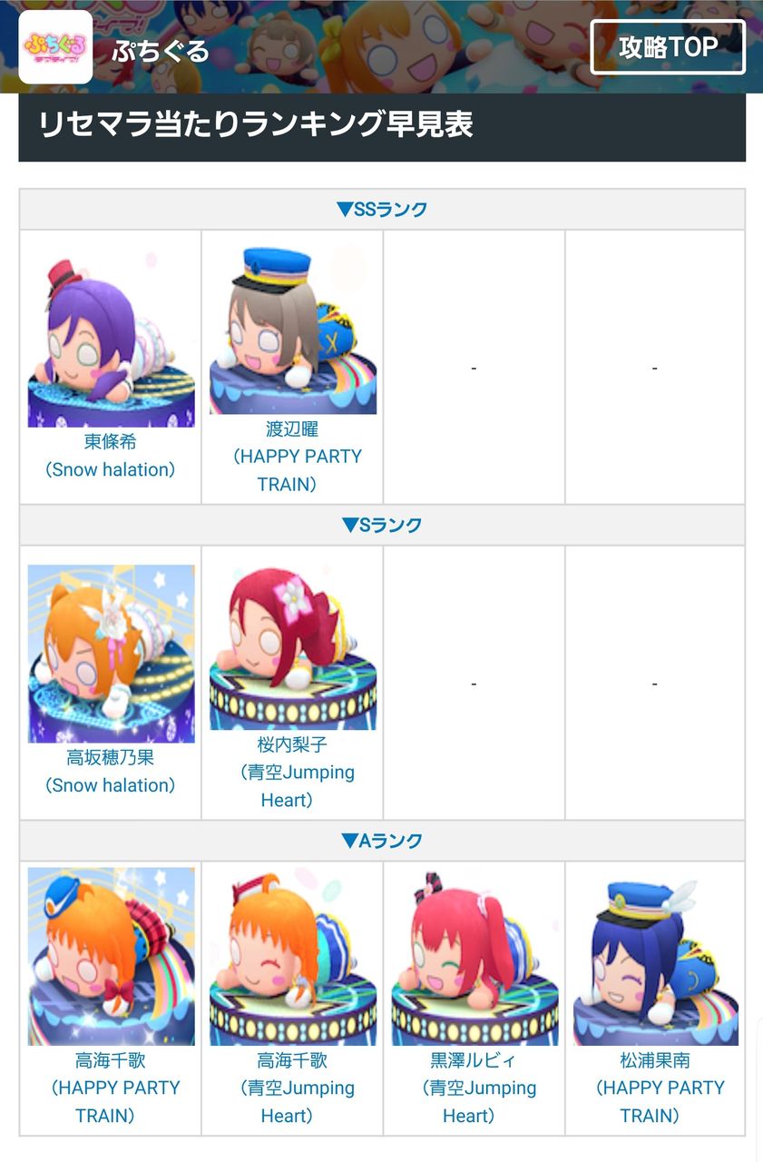 ラブライブ ぷちぐる強さ議論スレ ラブライブちょいまとめ ラブライブ ぷちぐる強さ議論スレ ラブライブちょいまとめ