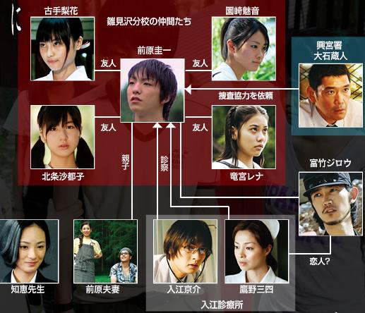 グロテスクホラー ひぐらしのなく頃に って あにまん情報局