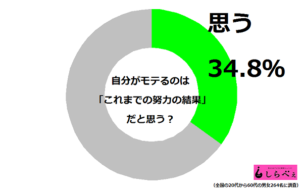 sirabee160708moteru01