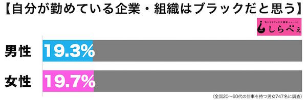 ブラック企業1