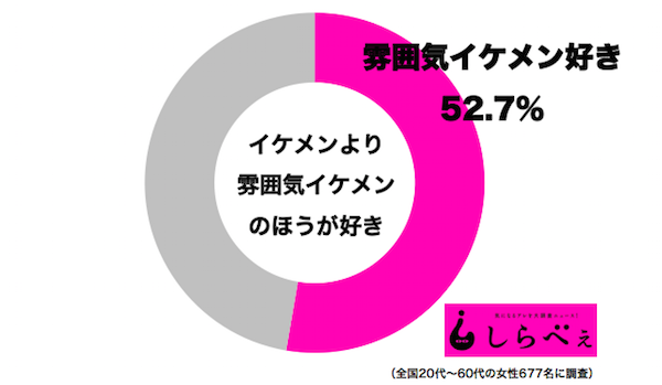 雰囲気イケメン