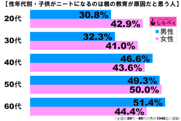 ニートグラフ2