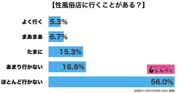 風俗