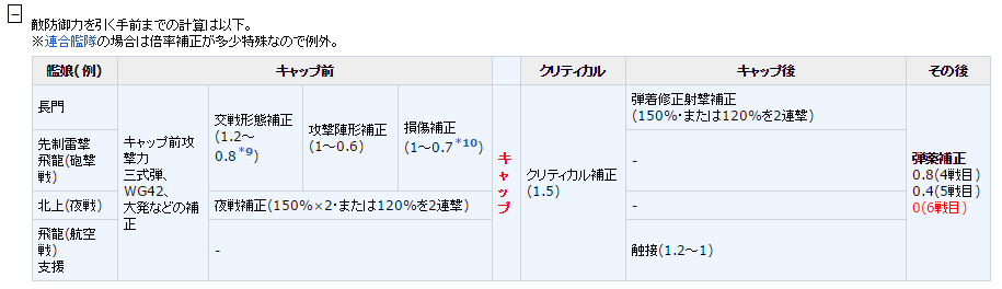 艦これ 支援射撃まとめ 6更新 Type 1026 艦これ 支援射撃まとめ 6更新 Type 1026