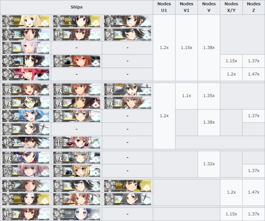 艦これ 21春イベ 激突 ルンガ沖夜戦e 5 第二次ルンガ沖夜戦 甲作戦 ギミック1 Yマス開放 ギミック2 Zマス開放 Type 1026 艦これ 21春イベ 激突 ルンガ沖夜戦e 5 第二次ルンガ沖夜戦 甲作戦 ギミック1 Yマス開放 ギミック2 Zマス開放 Type 1026