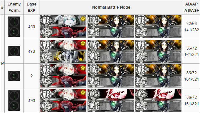艦これ 5 5上ルート ボス前ネルソンタッチ 戦艦2空母2重巡系2 18 12 Type 1026 艦これ 5 5上ルート ボス前ネルソンタッチ 戦艦2空母2重巡系2 18 12 Type 1026