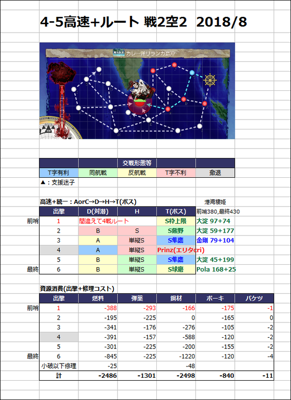 【出撃記録】4-5_20180819