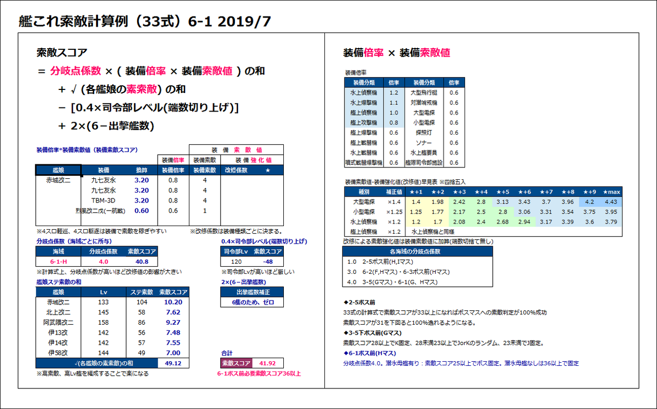 艦これ 6 1 索敵 艦これ 6 1 索敵