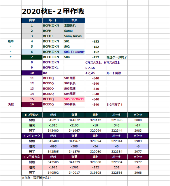 kancolle_20201204_e2_003