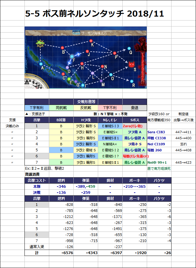 艦これ 5 5上ルート ボス前ネルソンタッチ 戦艦2空母2重巡系2 18 12 Type 1026 艦これ 5 5上ルート ボス前ネルソンタッチ 戦艦2空母2重巡系2 18 12 Type 1026