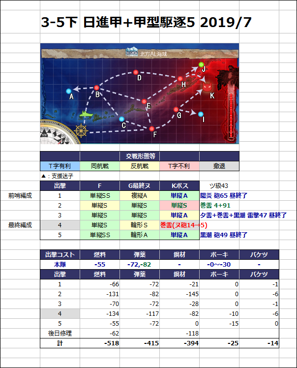 艦これ 3 5下 日進甲 甲型駆逐5 索敵計算付 19 7 Type 1026 艦これ 3 5下 日進甲 甲型駆逐5 索敵計算付 19 7 Type 1026