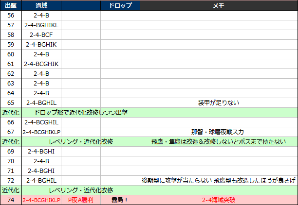 艦これ 2 4 あ号艦隊決戦 初心者向け Type 1026 艦これ 2 4 あ号艦隊決戦 初心者向け Type 1026