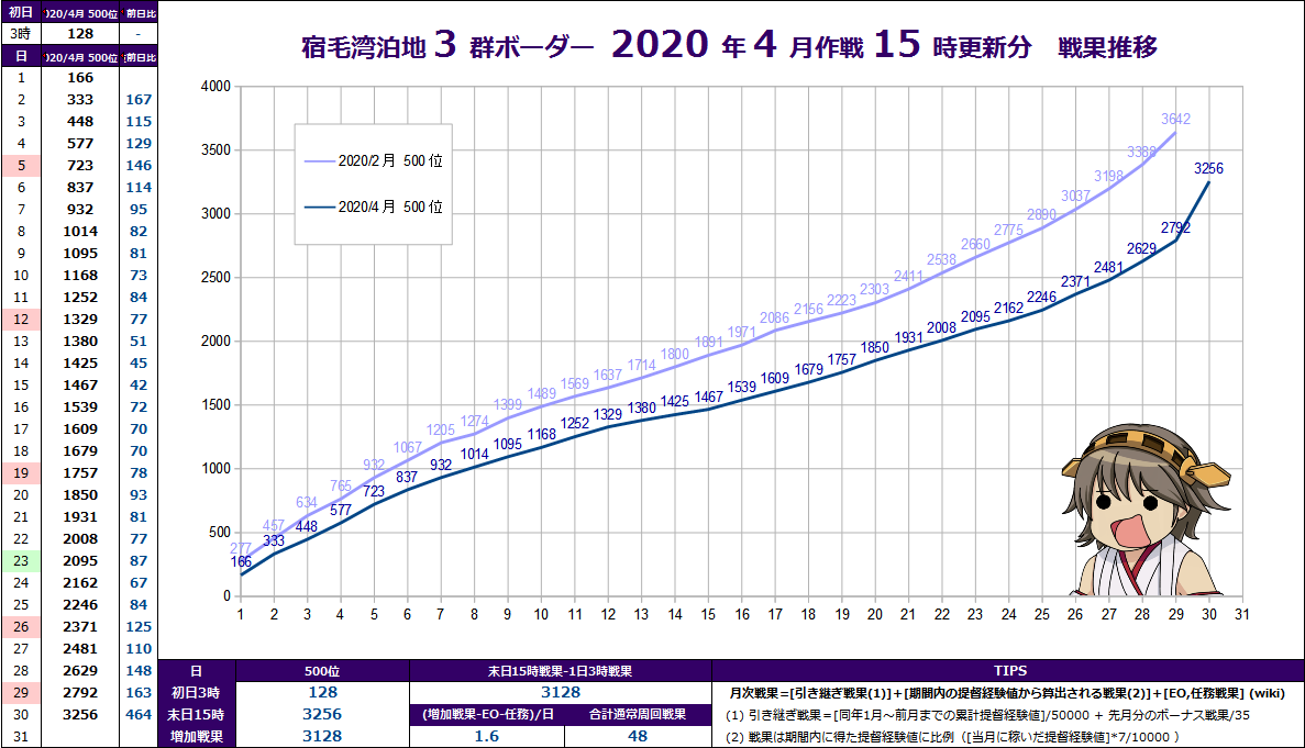 艦これ クォータリーランカー 年4月作戦 5 29更新 Type 1026 艦これ クォータリーランカー 年4月作戦 5 29更新 Type 1026