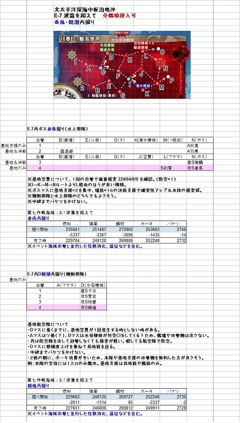 16春イベe 7丙 春風 親潮掘り周回 Type 1026