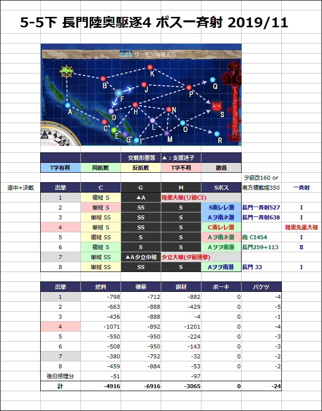 艦これ 5 5下 長門改二陸奥改二駆逐4 ボスマス一斉射 年6月版 Type 1026 艦これ 5 5下 長門改二陸奥改二駆逐4 ボスマス一斉射 年6月版 Type 1026