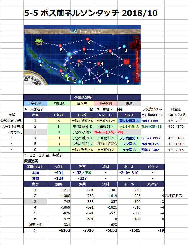艦これ 5 5上ルート ボス前ネルソンタッチ 戦艦2空母2重巡系2 18 12 Type 1026 艦これ 5 5上ルート ボス前ネルソンタッチ 戦艦2空母2重巡系2 18 12 Type 1026