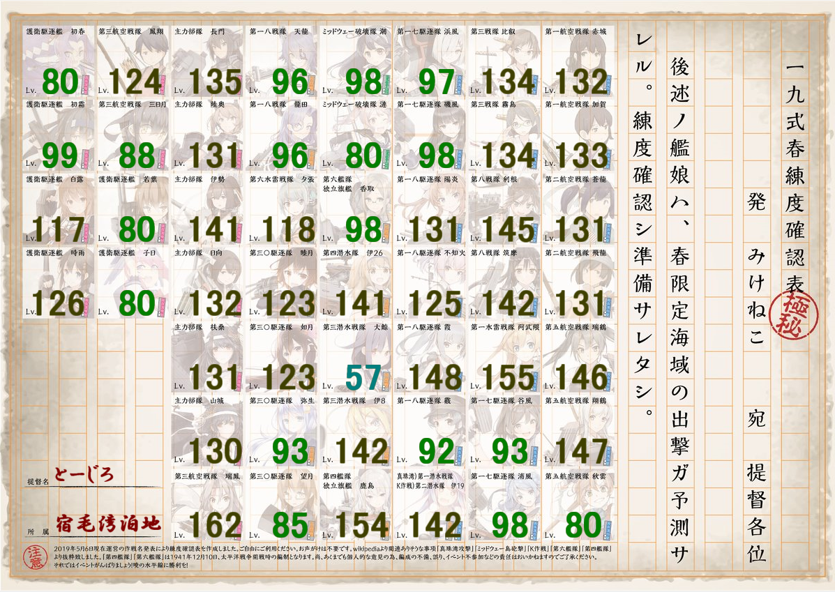 艦これ 19春イベント練度確認表 Type 1026