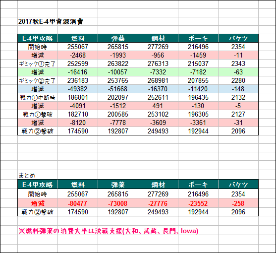 2017E-4甲資源消費png