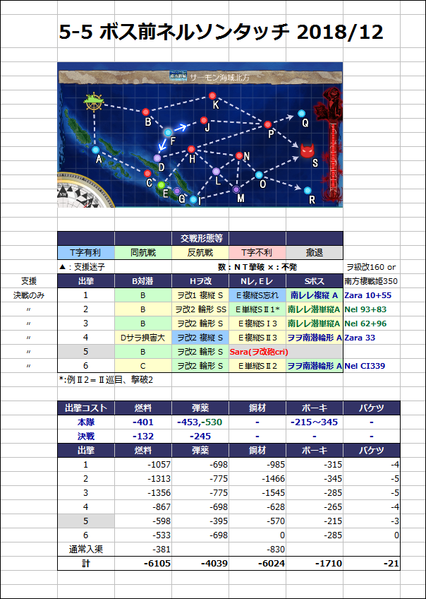 艦これ 5 5上ルート ボス前ネルソンタッチ 戦艦2空母2重巡系2 18 12 Type 1026 艦これ 5 5上ルート ボス前ネルソンタッチ 戦艦2空母2重巡系2 18 12 Type 1026