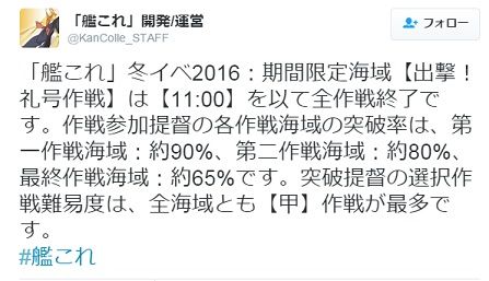 艦これ16年冬イベントの突破率 Type 1026
