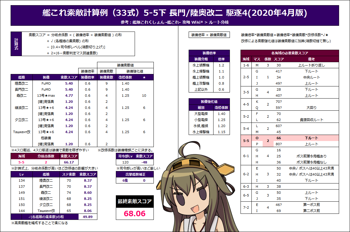 艦これ 5 5下 長門改二陸奥改二駆逐4 ボスマス一斉射 2020年6月版 Type 1026