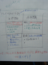 SWOTʬÀÏ