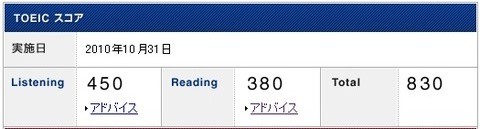 score