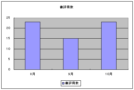 ½ñɾºý¿ô¥°¥é¥Õ