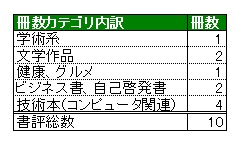 1·î½ñɾ¥«¥Æ¥´¥êÆâÌõ