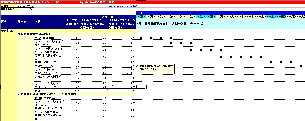 応用情報技術者試験勉強法 社会人のための2ヵ月半で確実に7割獲得する方法 ネタ記事 賢者の図書館 Under Construction Livedoor Blog ブログ