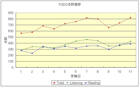 TOEICܥ