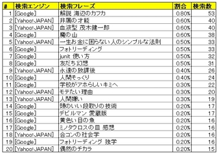 �����ե졼��