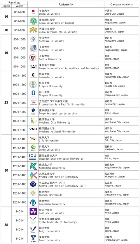 QS2027-02