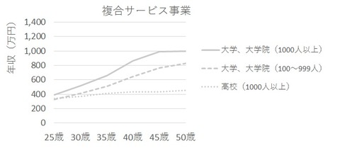 業種別15