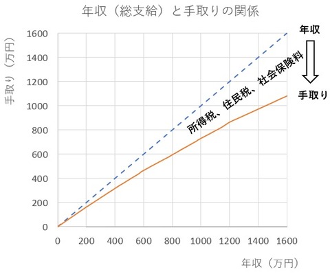 累進課税02