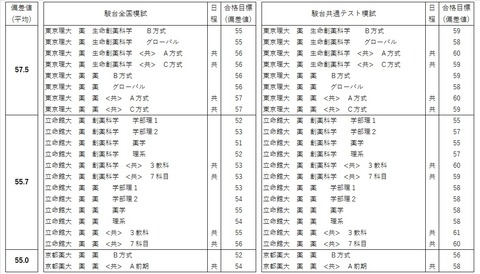 薬学02