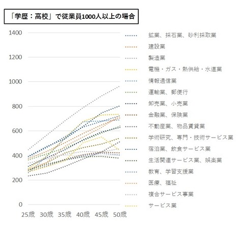 年収偏差値04